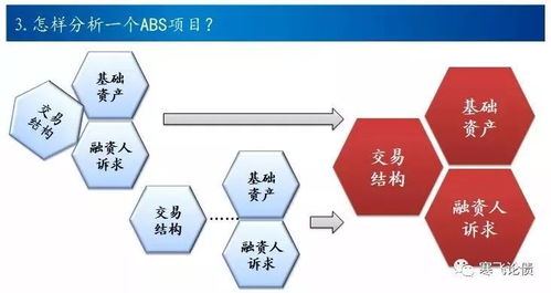 ABS的交易所审核 银行认购流程和分析